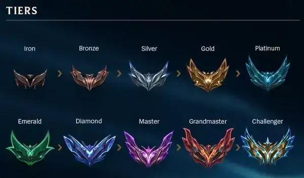 Zasady gry w LoL: Ile dywizji różnicy jest dozwolone?