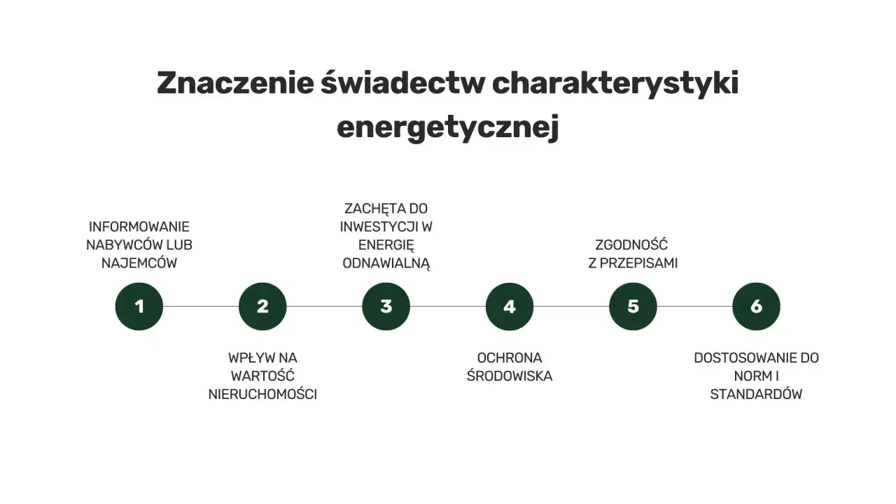 Paszport energetyczny – co to jest i dlaczego jest tak ważny?