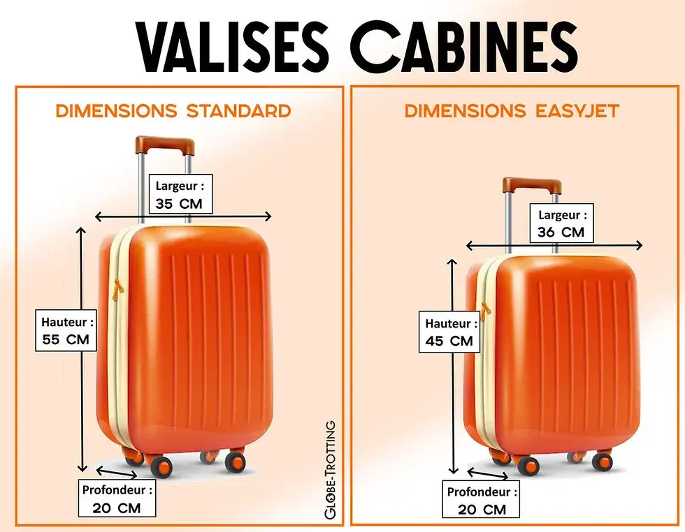 Bagage cabine : les vraies dimensions par compagnie (évitez les frais!)