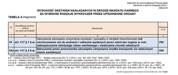 Art. 63a KW: Czy rysowanie kredą to wykroczenie? Mandat, grzywna