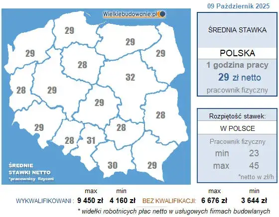 Ile bierze dekarz? Poznaj zaskakujące stawki i zarobki w Polsce