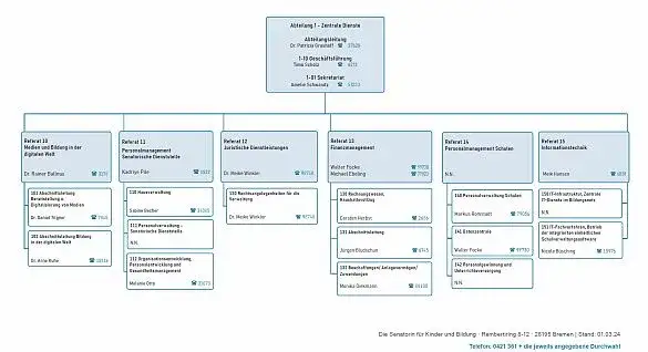 Bildung Bremen: Alles über das Bildungssystem und wichtige Institutionen