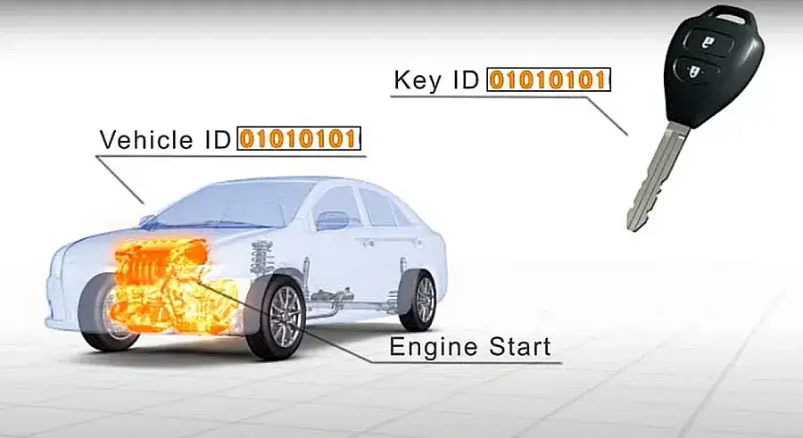 Jak działa inteligentny kluczyk Toyota? Odkryj jego tajemnice i zalety