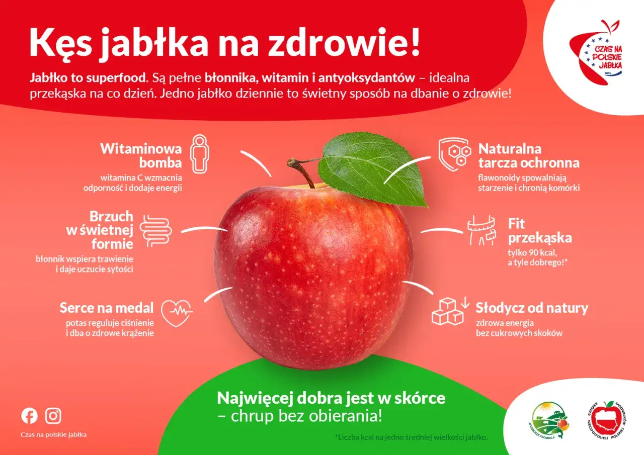 Jabłko to superfood! Jedno jabłko to tylko 90 kcal, a tyle dobrego dla zdrowia. Chrup bez obierania!