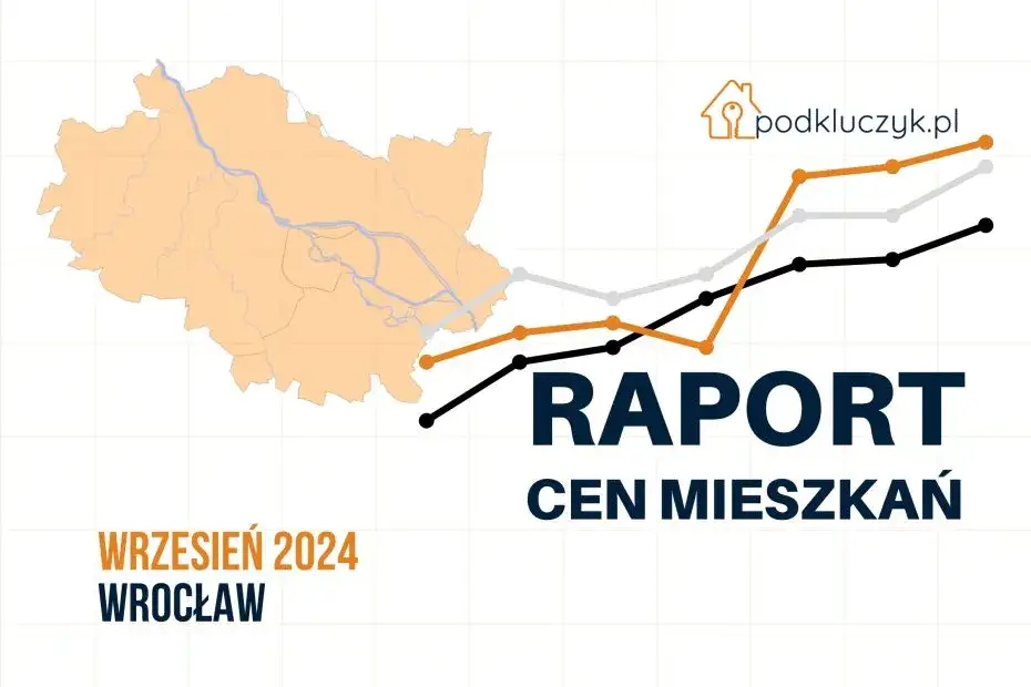 Koszty wynajmu mieszkania we Wrocławiu: Ile zapłacisz i od czego zależy?