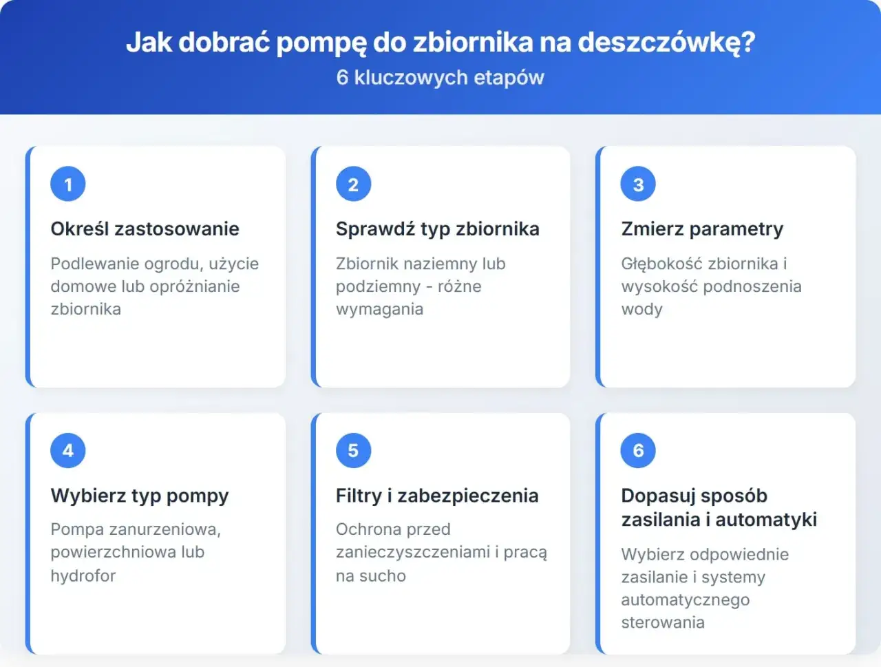 Pompa do deszczówki: Jaka najlepsza? Dobierz do ogrodu i domu
