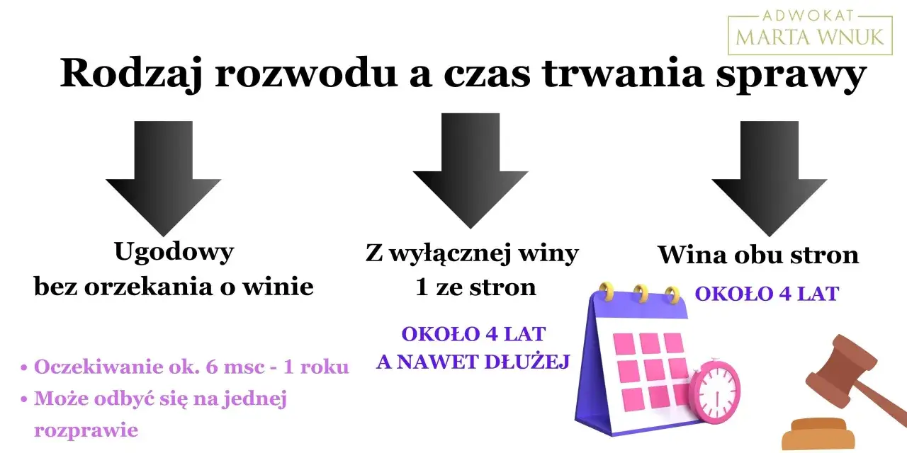 Koszty separacji z adwokatem: Ile zapłacisz i od czego zależy cena?