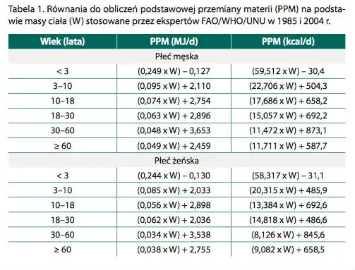 Ile kalorii spala bieganie? Sekrety efektywnego odchudzania