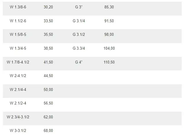 Jakie wiertło pod gwint? Tabela, wzór i porady [M3-M12]