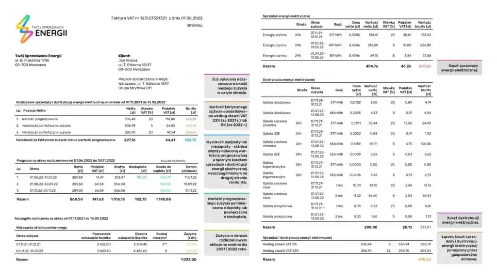 Ile kosztuje prąd miesięcznie? Zaskakujące fakty o rachunkach za energię