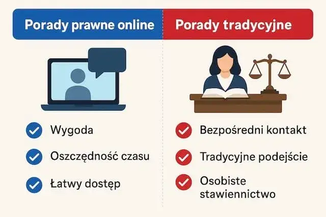 Kto udziela porad prawnych? Sprawdź, jakie masz opcje pomocy