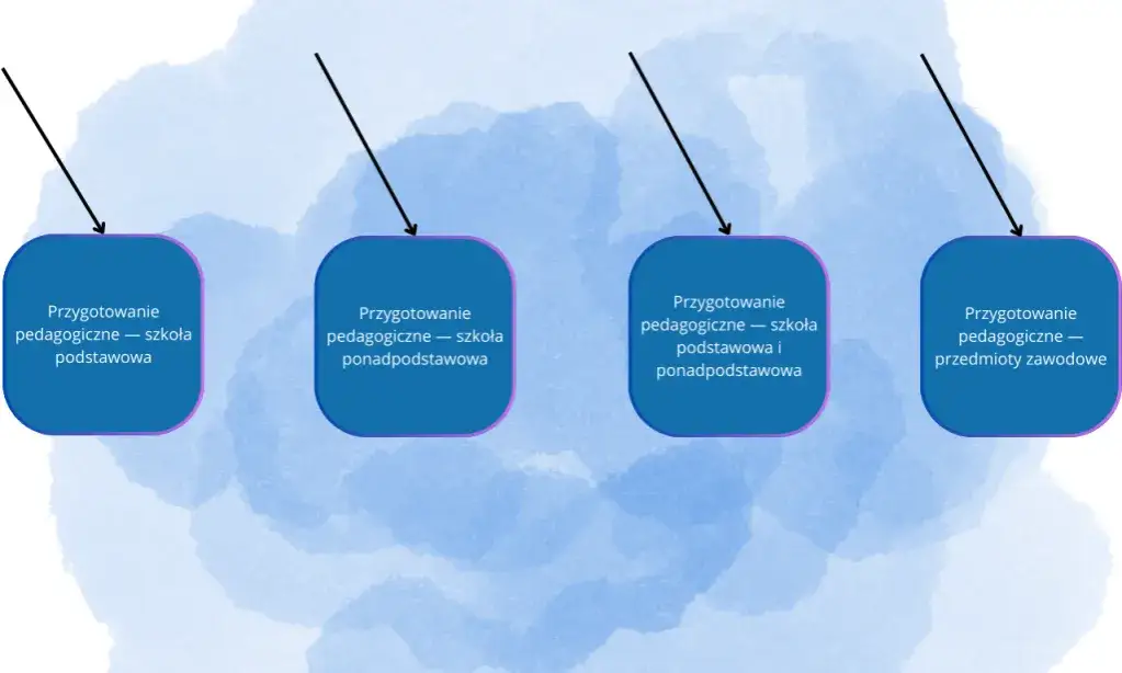 Jak zostać nauczycielem po innych studiach i uniknąć trudności