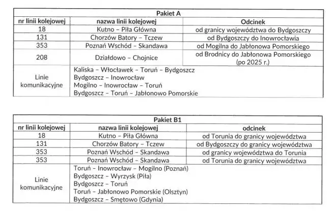 NKA rozkład jazdy Inowrocław Toruń - Sprawdź godziny i połączenia