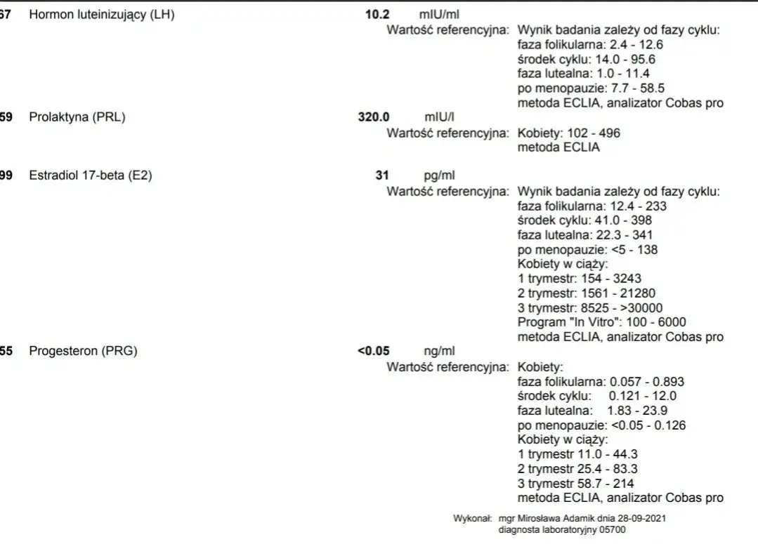 Progesteron: w którym dniu cyklu najlepiej zbadać poziom hormonu