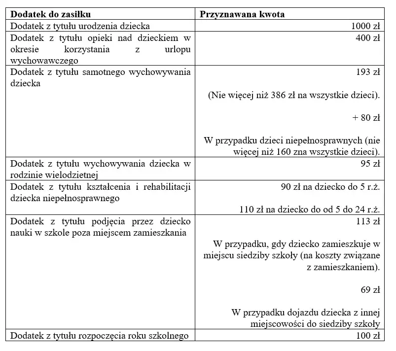 Świadczenia rodzinne: Kiedy wniosek? Nie przegap kluczowych dat!