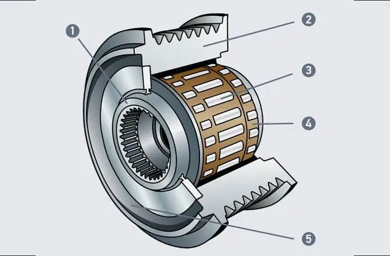 Jaki gwint ma sprzęgło alternatora: kompletny poradnik wyboru rozmiaru