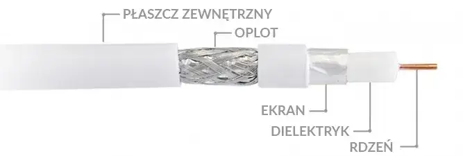 Jaki kabel do anteny satelitarnej zapewni najlepszą jakość sygnału?