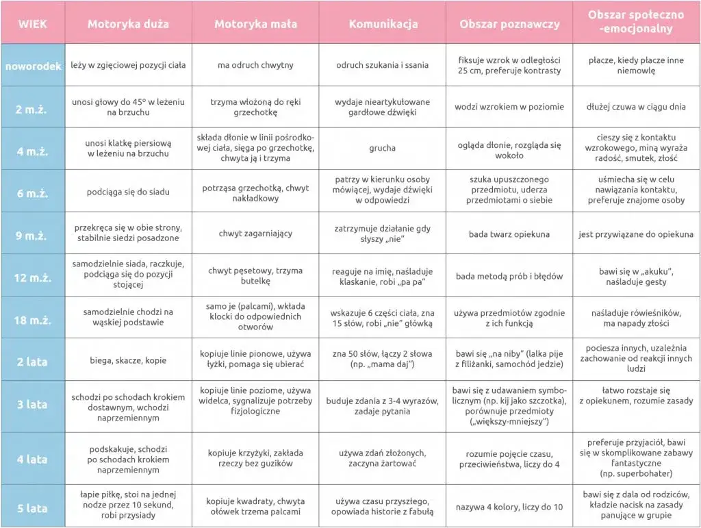 Kiedy dziecko jest niemowlakiem? Ramy czasowe i rozwój miesiąc po miesiącu