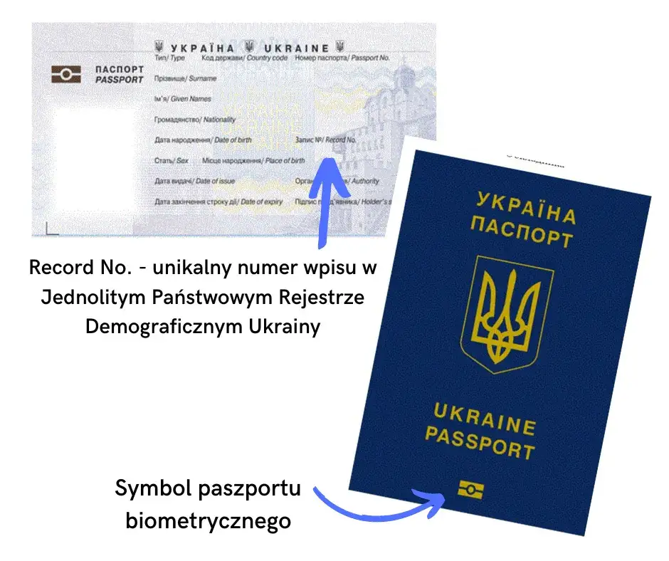 Paszport ukraiński kto wydaje? Kluczowe zmiany w wydawaniu dokumentów