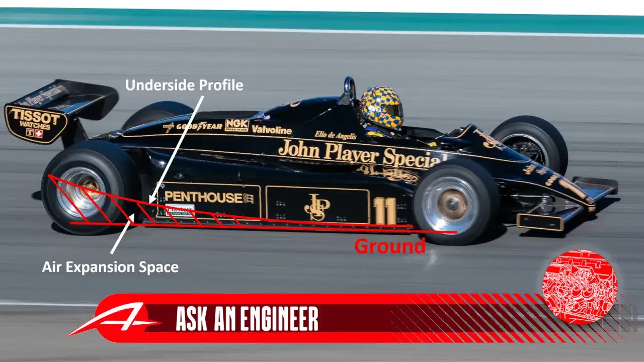 Historia zespołu Lotus w Formule 1