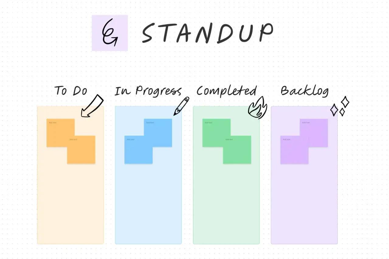 Najlepsze szablony retrospektywy w Figma, które poprawią pracę zespołu