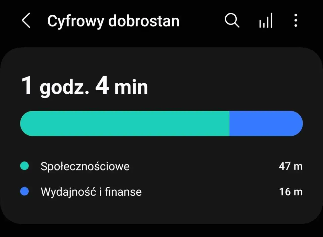 Ile czasu spędzasz w aplikacjach? Przejmij kontrolę! Android/iOS