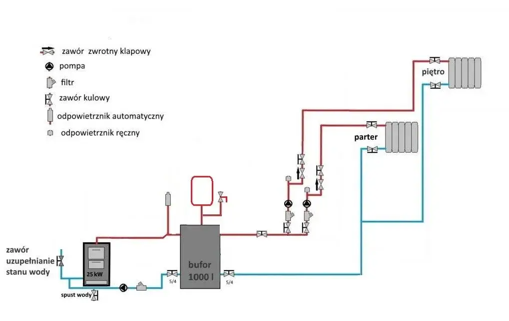 Jak odpowietrzyć układ centralnego ogrzewania, aby uniknąć problemów z ciepłem