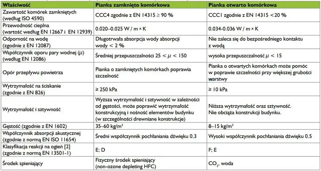 Jakie są zalety i wady pianki natryskowej? Szczegółowy przegląd