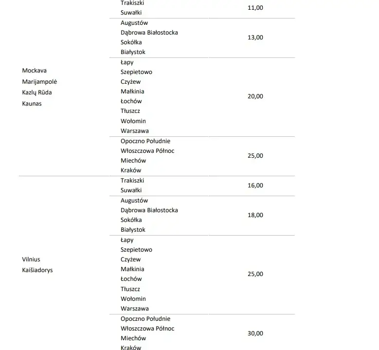 Ile kosztuje bilet PKP? Sprawdź ceny i uniknij wysokich kosztów