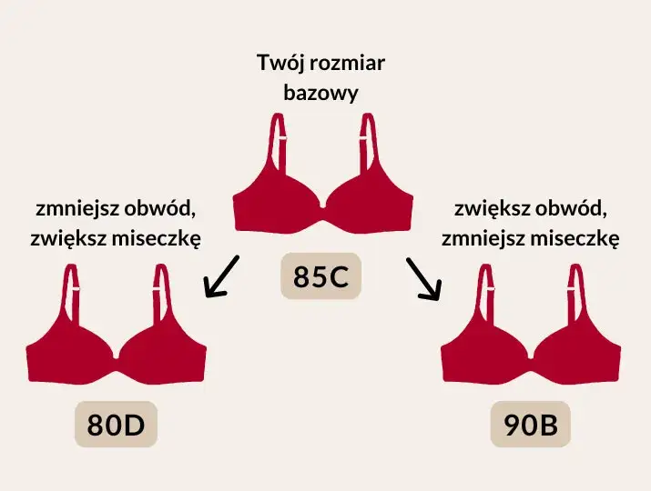 Najmniejszy rozmiar biustonosza: co musisz wiedzieć przed zakupem