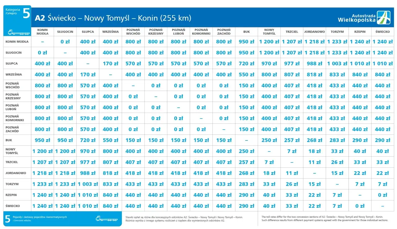 Ile kosztuje A2 Poznań-Świecko w 2026? Cennik i porady eksperta.