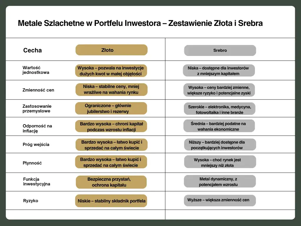 Czy opłaca się inwestować w srebro? Analiza ryzyk i korzyści