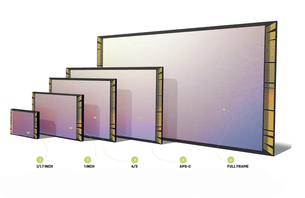 Wielkość matrycy: Jak wpływa na jakość zdjęć? Porównanie