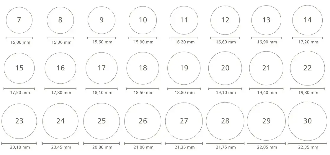 Ile waży obrączka? Zaskakujące różnice w wadze według materiału