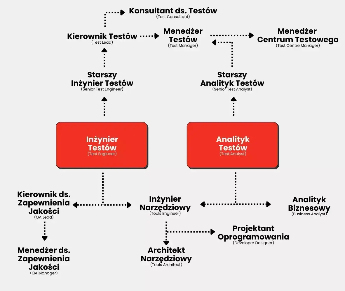 Jak zostać kierowcą testowym - kluczowe wymagania i ścieżki kariery