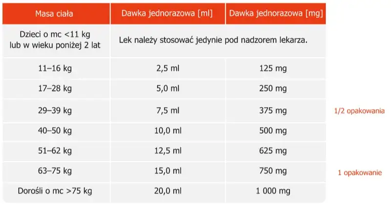 Jak szybko działa lek na owsik Pyrantelum i co musisz wiedzieć