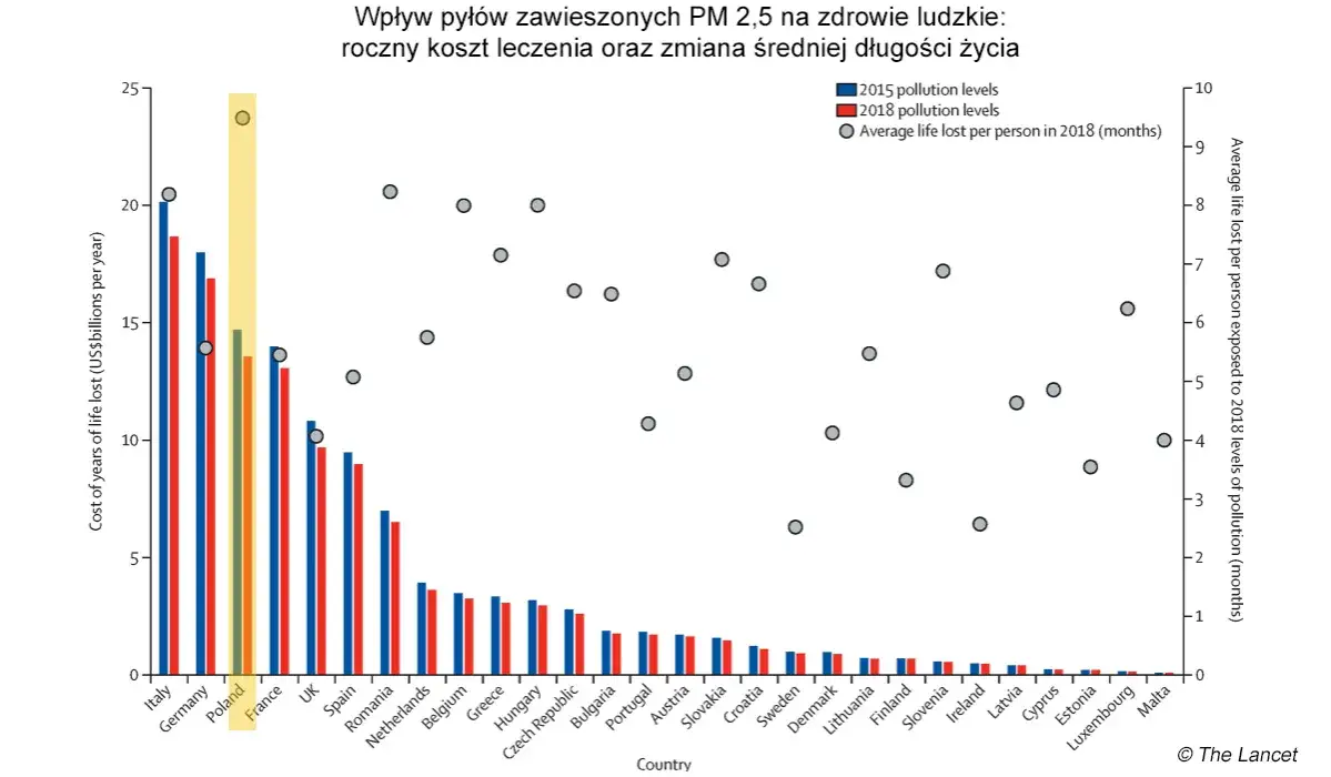 Zmiany klimatu w Polsce: Jak wpłyną na Twoje życie i zdrowie?