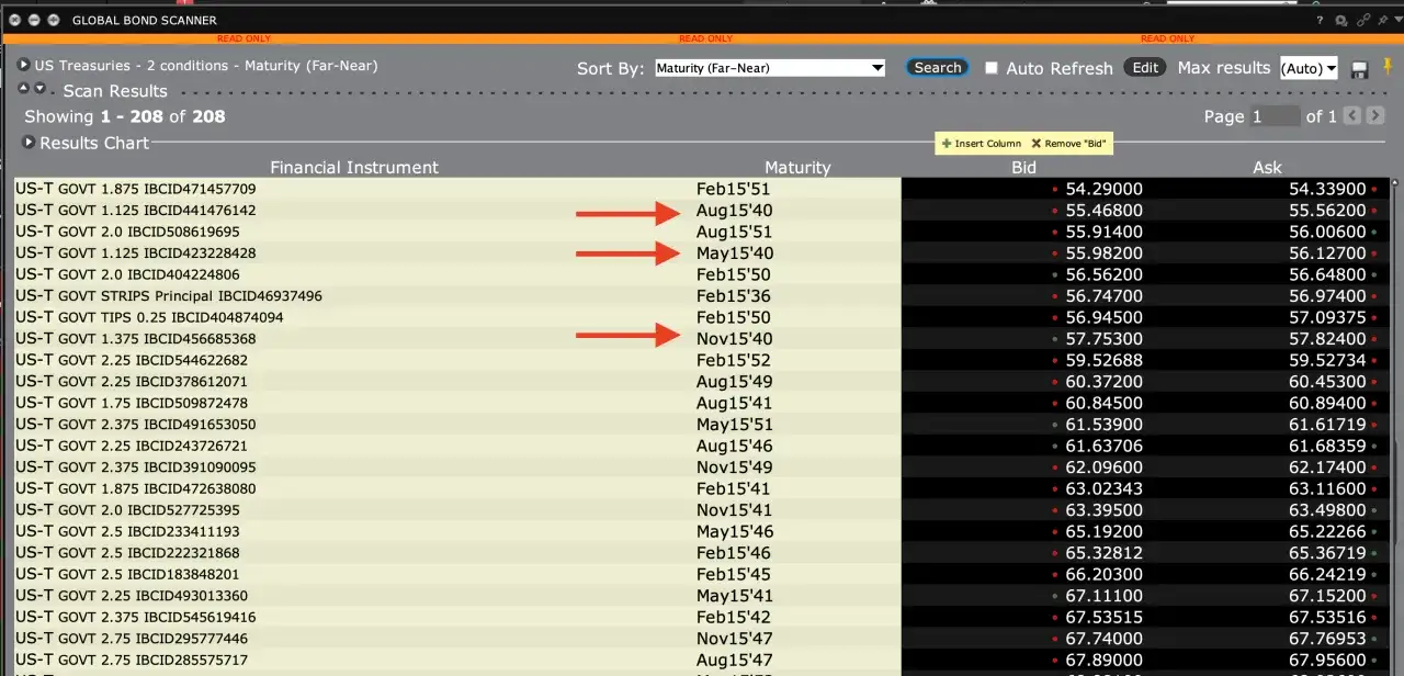 Rentowność obligacji: Jak obliczyć i zrozumieć swój zysk?