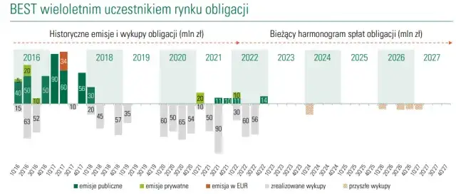Czym jest emisja obligacji i dlaczego jest ważna dla firm i inwestorów?