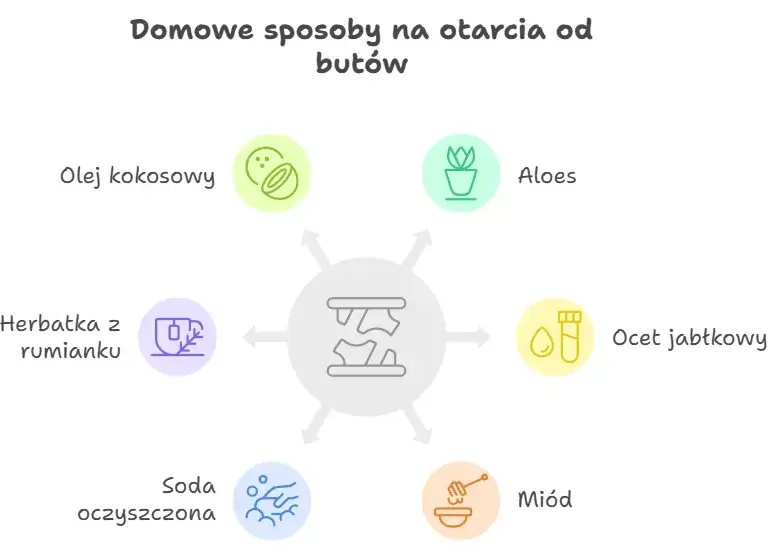 Jak skutecznie leczyć otarcia od butów i uniknąć bólu stóp