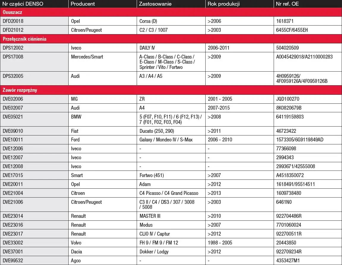 Renault Trafic 3: Ile czynnika klimatyzacji? R134a/R1234yf i olej!