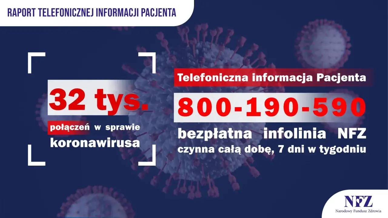 Infolinia COVID-19: Gdzie dzwonić po aktualną pomoc?