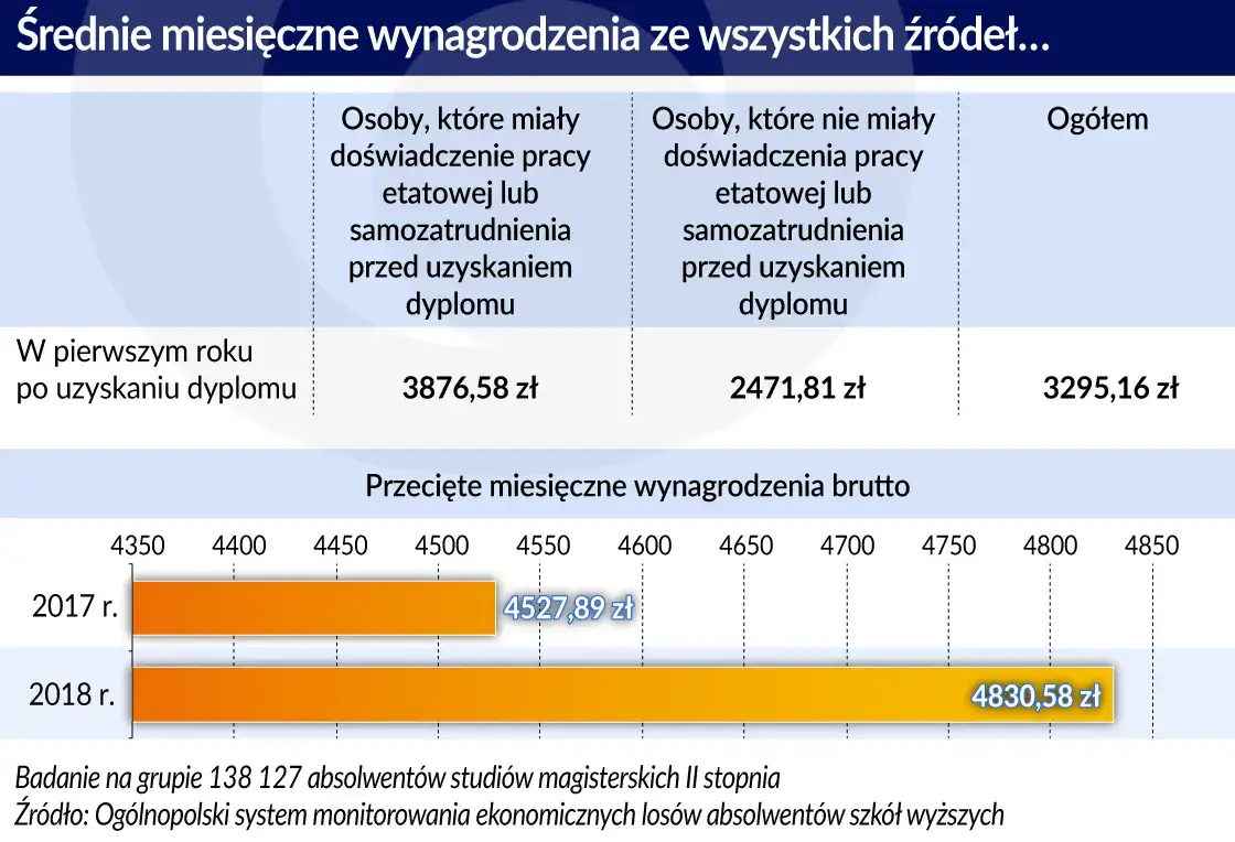 Bezrobocie po studiach: Dlaczego świeżi absolwenci mają trudności?
