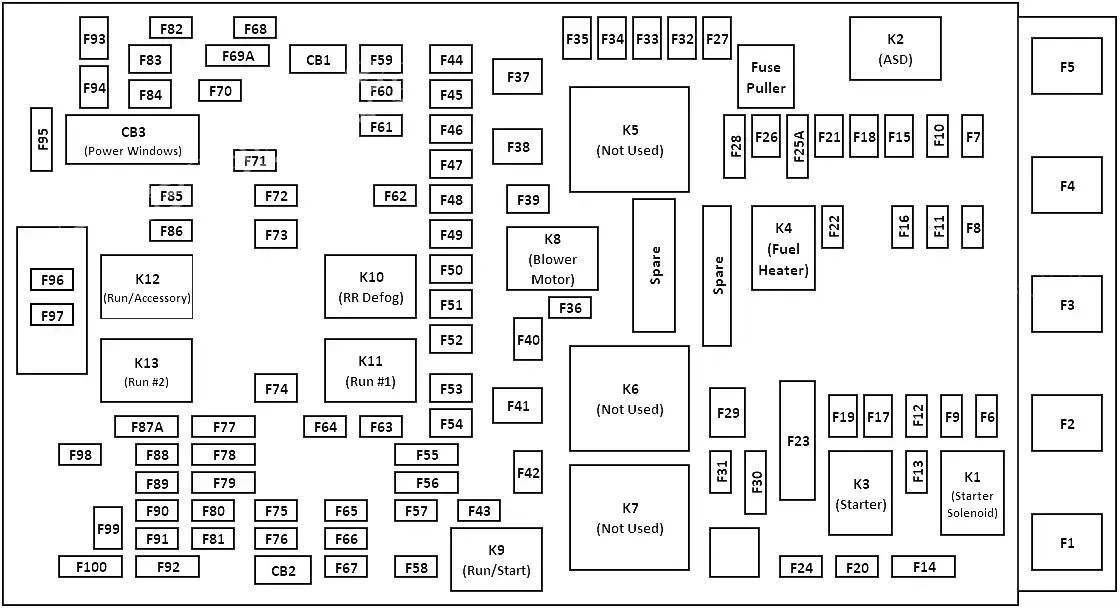 Gdzie są bezpieczniki Jeep Cherokee? Odkryj kluczowe lokalizacje