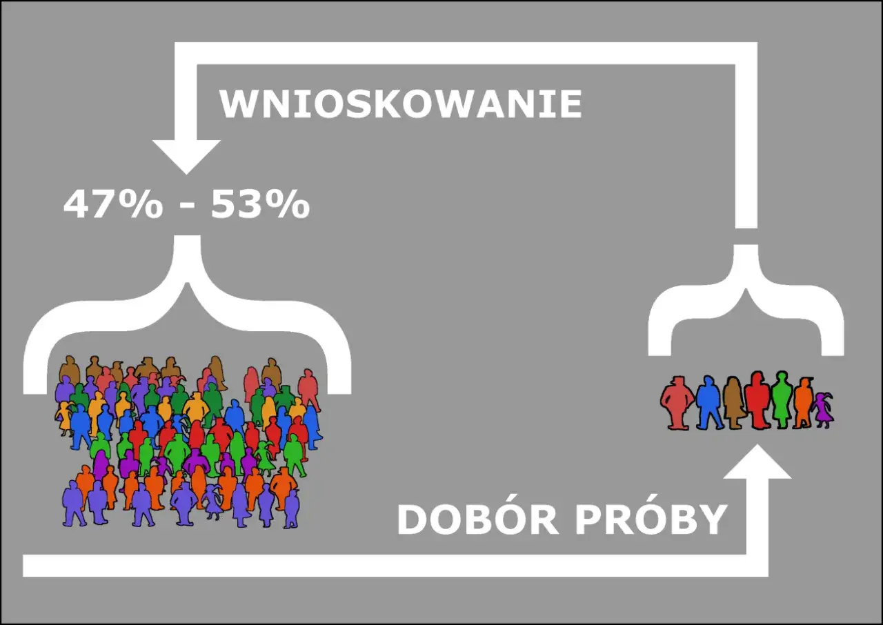 Jak CBOS przeprowadza badania: metody, które zaskakują swoją skutecznością