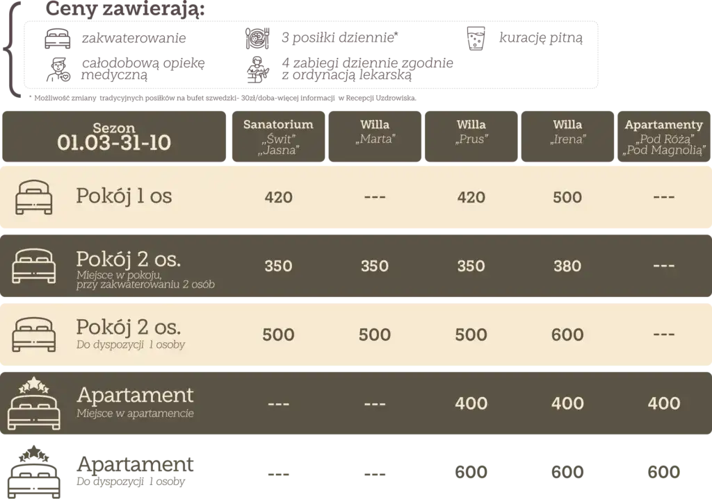 Solec-Zdrój sanatorium: Jak wybrać najlepsze leczenie dla seniora?