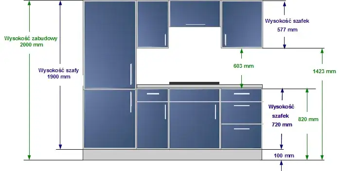 Ile wystaje blat poza szafki dolne? Odkryj idealne wymiary dla kuchni