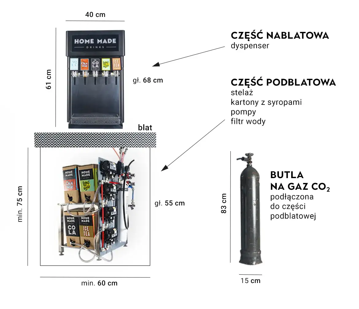 Dozownik do napojów: Jak wybrać idealny? Praktyczny przewodnik