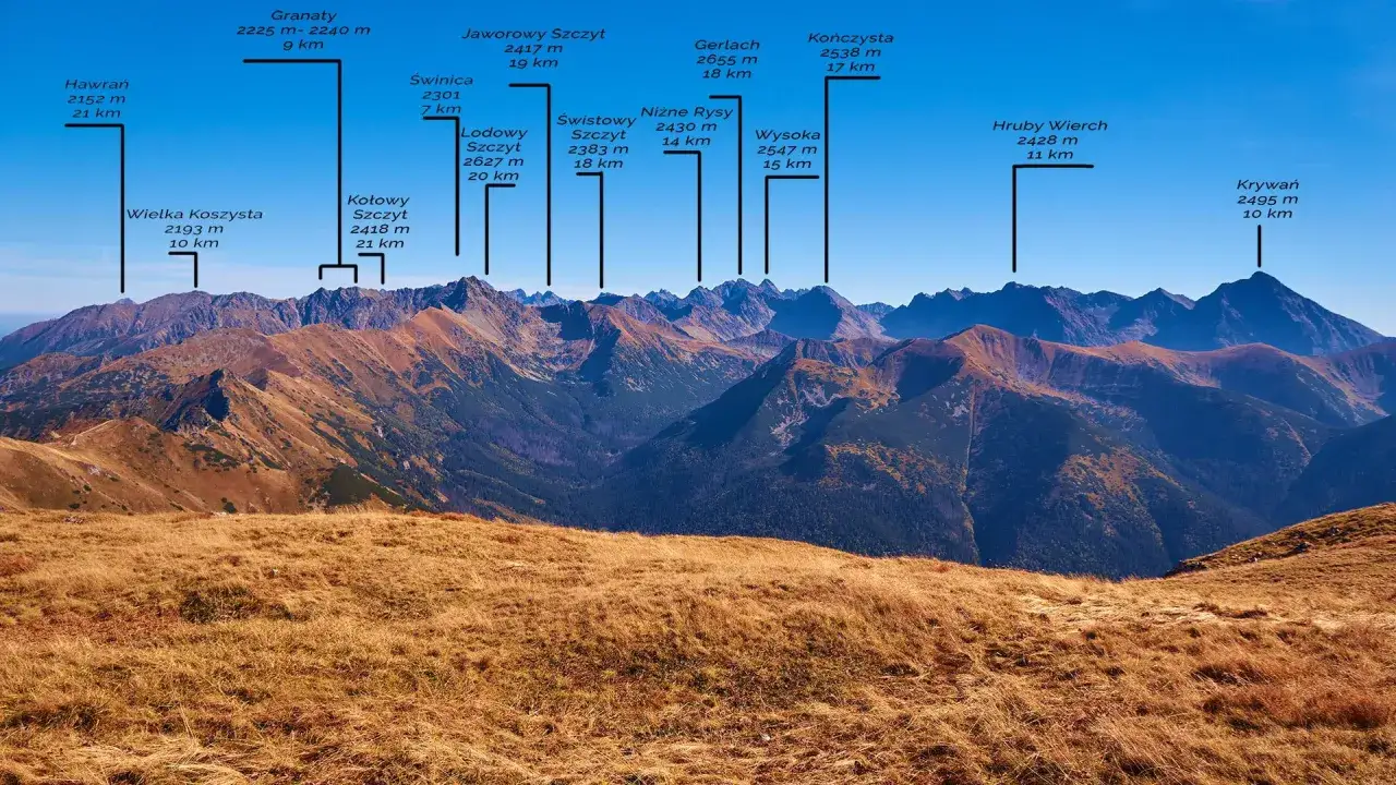 Czerwone Wierchy szczyty: Jak zaplanować bezpieczną wędrówkę?