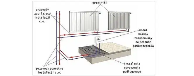 Jak ustawić ogrzewanie podłogowe? Poradnik krok po kroku